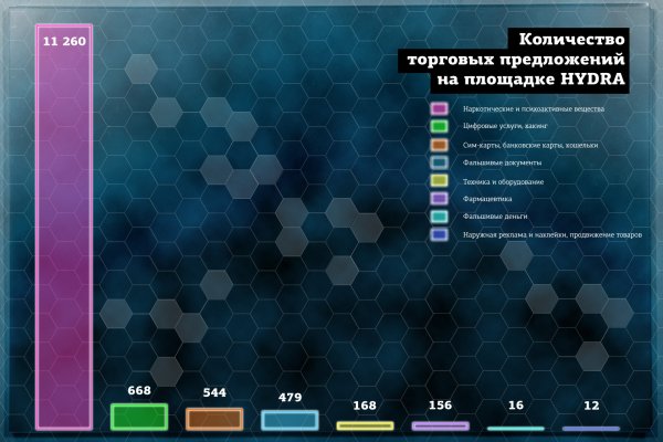 Как зарегистрироваться на кракене